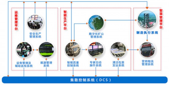 海螺集團 打造智慧企業，引領行業未來投資咨詢