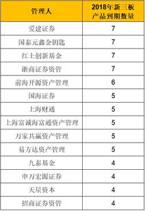 基金深套新三板，上市公司CEO辱罵投資人事件引發(fā)的投資反思與警示